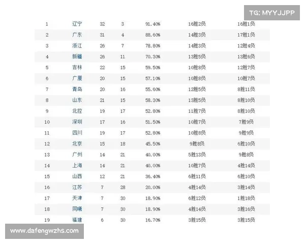 CBA历史得分榜(前20名) CBA历史得分榜(前20名)