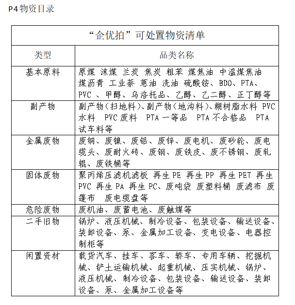 企优拍循环回收竞拍废旧物资展示